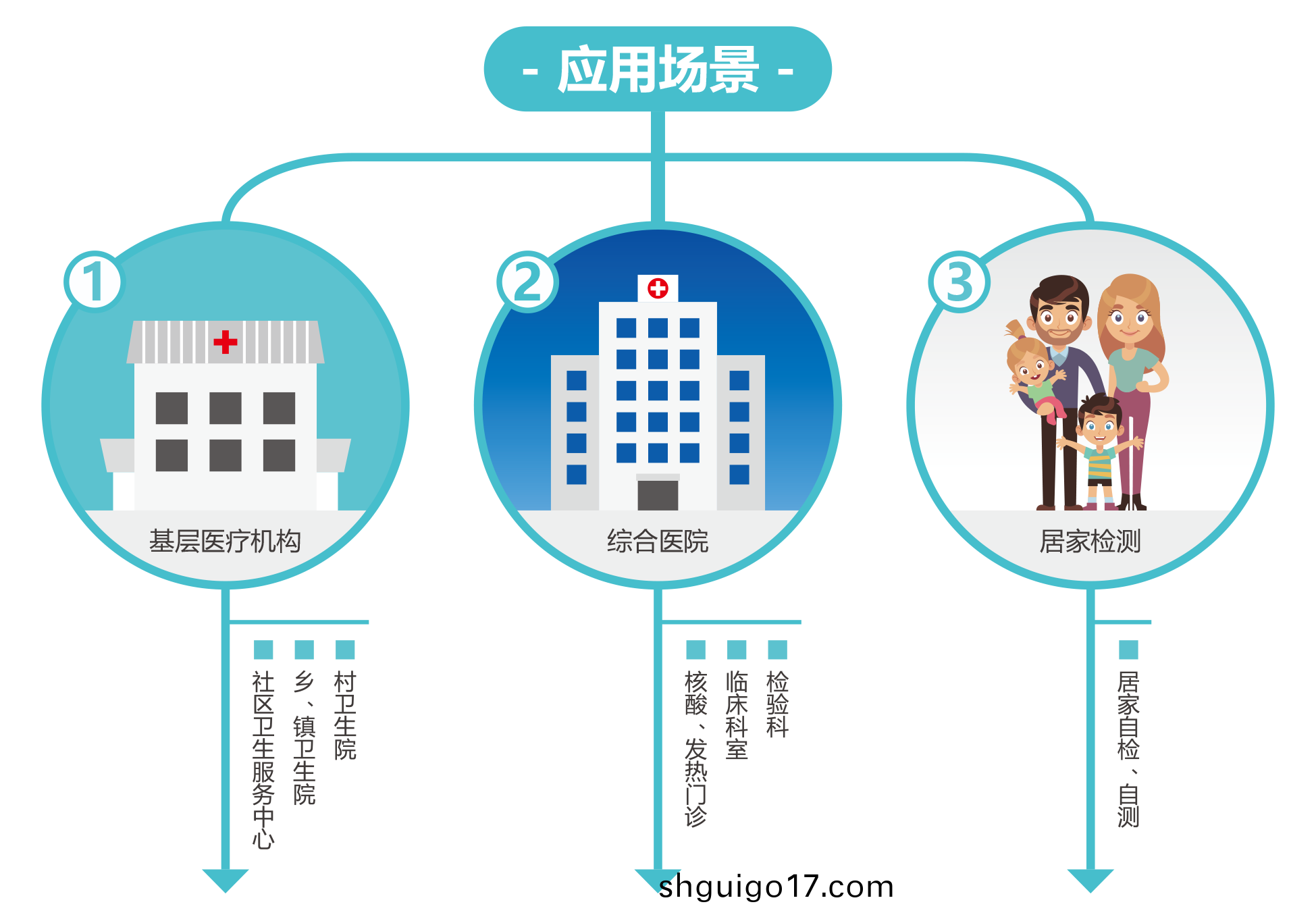 廣(guang)州(zhou)藍(lan)勃(bo) | 新(xin)冠(guan)抗(kang)原檢(jian)測(ce)解(jie)決方(fang)案